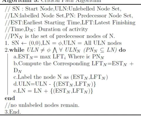 Fig. 4.Critical Path Algorithm