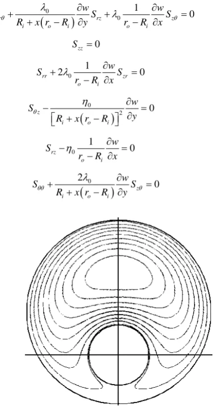 Figure 1. Flow field velocity distribution isolines.  