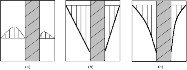 Figure 2. The velocity distribution of sucker rod down run in the wellbore. (a) The veloc-ity distribution when the sucker rod is rest; (b) The velocity distribution when the sucker rod moves; (c) The velocity distribution when the sucker rod moves and the