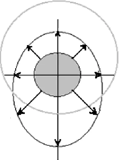 Figure 3. The velocity distribution of sucker rod up run in the wellbore. (a) The velocity dis-tribution when the sucker rod is rest; (b) The velocity distribution when the sucker rod moves; (c) The velocity distribution when the sucker rod moves and the f