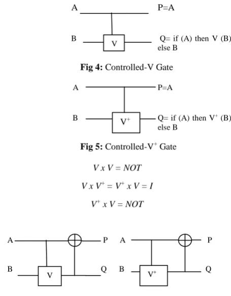 Fig 6: Unit Quantum Cost Arrangements 