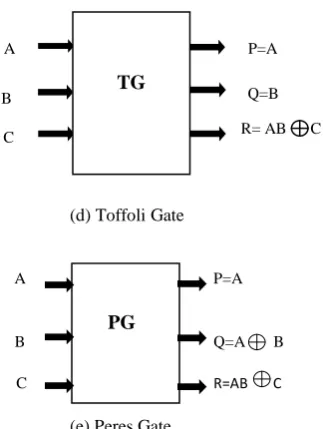 Fig.12 (a), this arrangement of cells result in highest polarization. Suppose ‘-1’ polarization is applied to the input, then before reaching to the second last cell, due to 