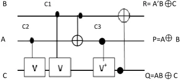 Table 1 shows the truth table of RSG gate. It shows correct results, according to equations of circuit