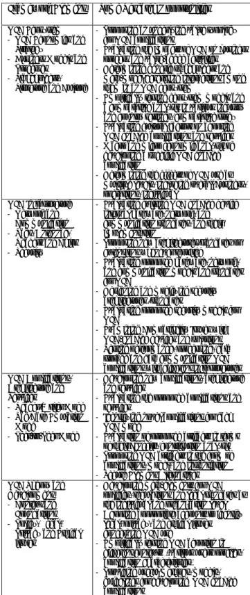 Table  5: Research  Agenda  with  respect  to  potential  research questions.