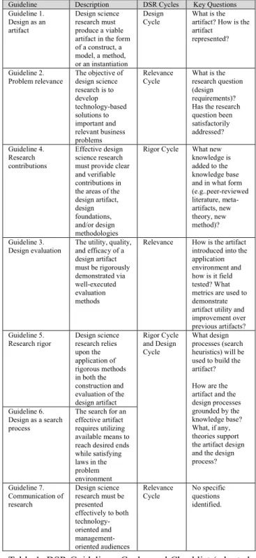 Table 1: DSR Guidelines, Cycles and Checklist (adopted  from [92]) 