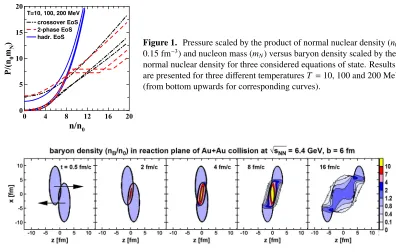 Figure 1. Pressure scaled by the product of normal nuclear density (normal nuclear density for three considered equations of state