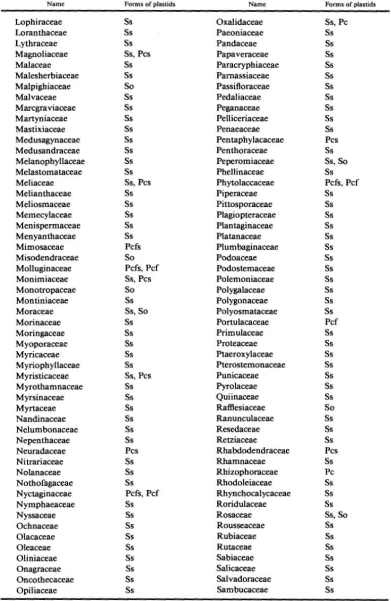 Table  1.  Continued.  T 