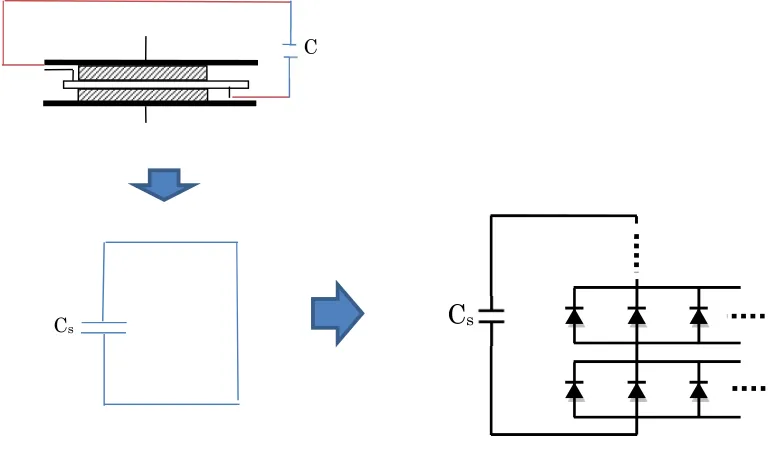 Fig. 11: Schematic procedure of the experiments: First, a normal ceramic condenser C is connected to 