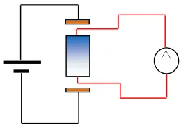 Fig. 1: Schematic of the voltage generation in a semiconductor by a diffusion current (source indicated at right)
