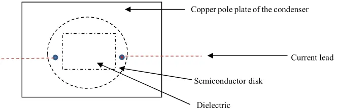 Fig. 3:  Schematic showing a cross-section of the novel superconducting device. The voltage source is connected to 