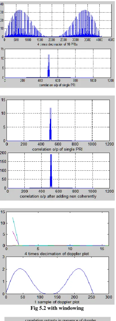 Fig 5.1 without windowing 