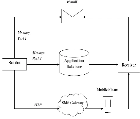 Figure 1.  Architectural Diagram  