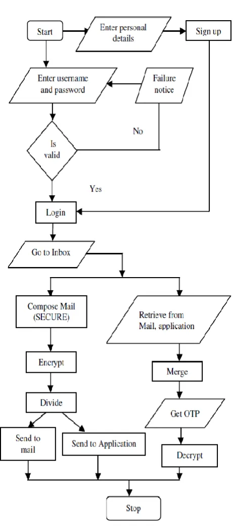Figure 3. Inbox 