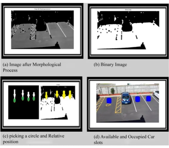 Figure 16. Process of transferring images to the computer.    