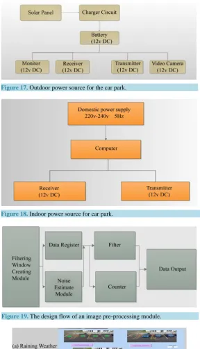 Figure 17. Outdoor power source for the car park.                        