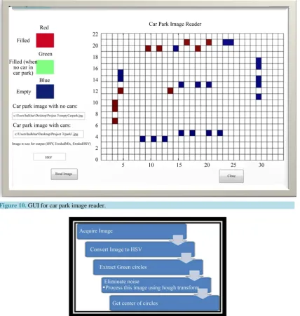Figure 10. GUI for car park image reader.                                                             