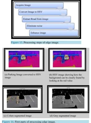 Figure 13. Processing steps of edge image.                 