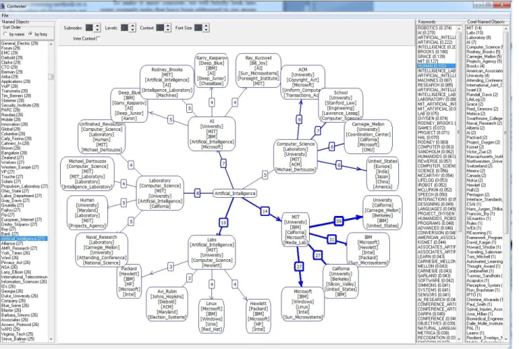 Figure 2: Steps in enhanced web page visualization.