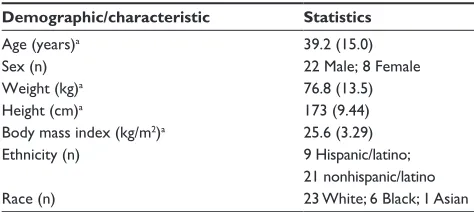 Table 2 summary of demographics and baseline characteristics
