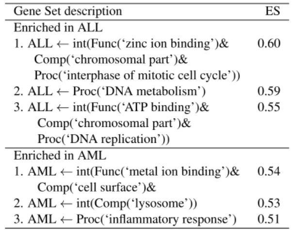 Figure 5: Biomine subgraph related to three genes from the enriched gene set constructed by SEGS.