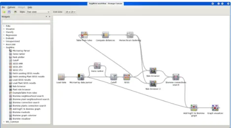 Figure 6: A screenshot of Orange4WS running a workflow of SegMine components [12].