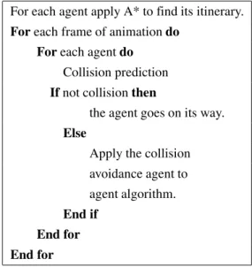 Figure 3. Overview of the system.