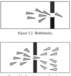 Figure 5.2. Bottlenecks.