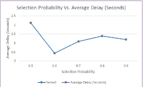 Table 5: Proposed Technique for different values of Algorithm Switching Probability 