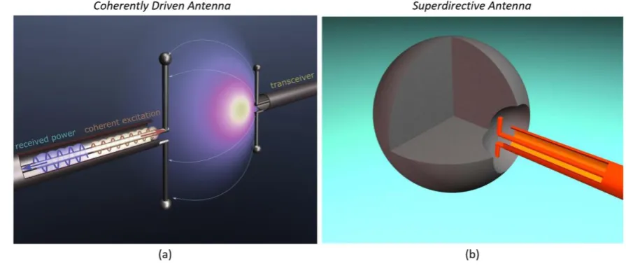 Figure 1. (a) Operation principle of coherently enhanced wireless power transfer: a transmitting 