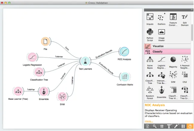 Figure 5: The design of a graphical interface for the upcoming version of Orange (by Peter ˇ Cuhalev).