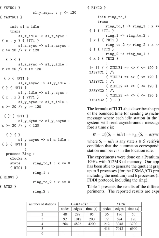Table 1 presents the results of the different ex- ex-periments. The reported results are expressed