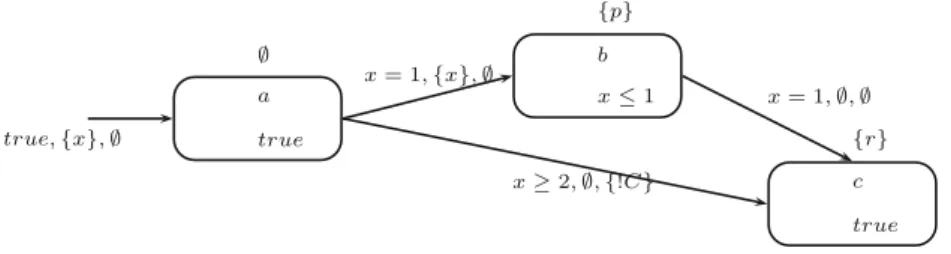 Figure 1 shows an example of a timed automa- automa-ton representing the semantics of the example above