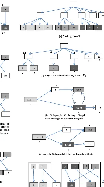 Fig 5: Crossing reduction top-down iteration 