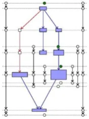 Fig 6: Vertical Dummy Nodes for every subgraph 
