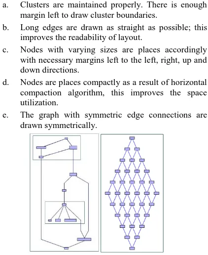 Fig 9: Performance of algorithm Nodes vs. Time 