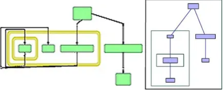 Figure 10(b) was produced by our layout method and figure 10(a) shows the hierarchical layout of same graph from systems biology software Cell-Designer 4.2 [14]