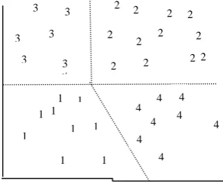 Figure 1: description of clustering rule 