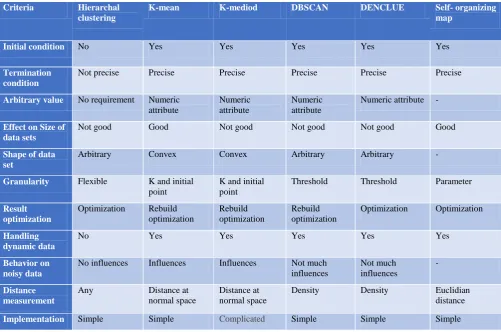Table 2: computation complexity of algorithm 