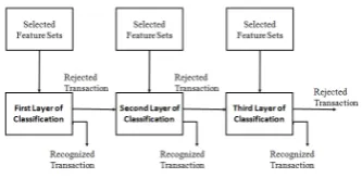 Fig. 2.Schematic diagram of an ANNGNICA classiﬁer.