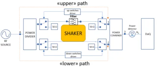 Figure 1. Characterisation set-up