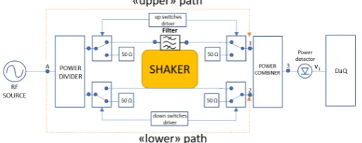 Figure 3. Characterisation set-up with lower path opened