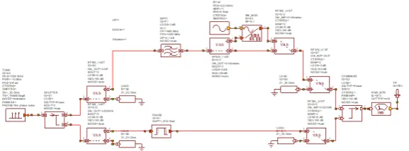 Figure 4. Characterisation set-up with upper path opened