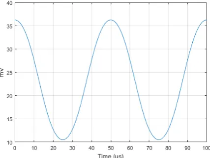 Figure 6. Low frequency signal from power detector (VSS model) with Kp = 0.1