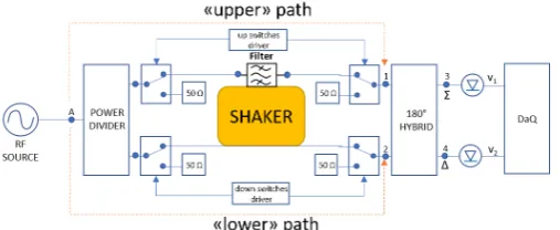 Figure 10. Extended characterisation set-up