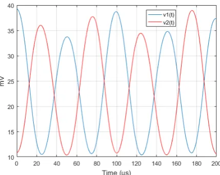 Figure 11. Extended characterisation set-up