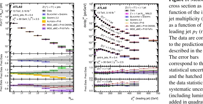 Figure 5. Measuredcross section as a