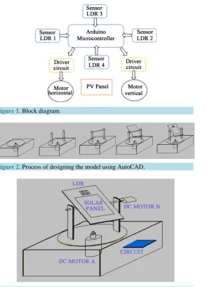 Figure 1. Block diagram.                                              