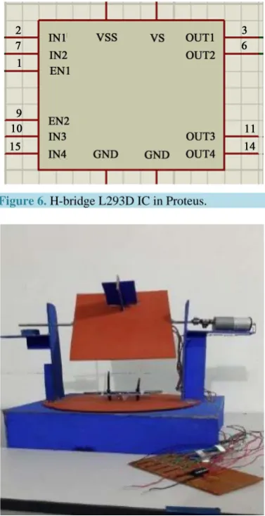 Figure 6. H-bridge L293D IC in Proteus.              