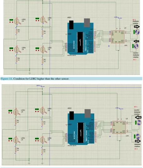 Figure 12. Condition for LDR3 higher than the other sensor.                                                       