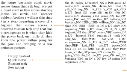 Fig. 11 Conversion of text file into bigrams 